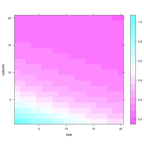 Autocorrelation in two dimensions.