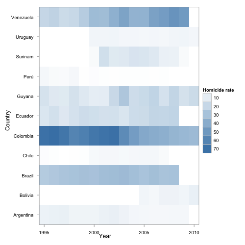 Tile graph for homicides.