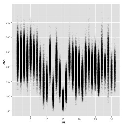 Just a Scatterplot.