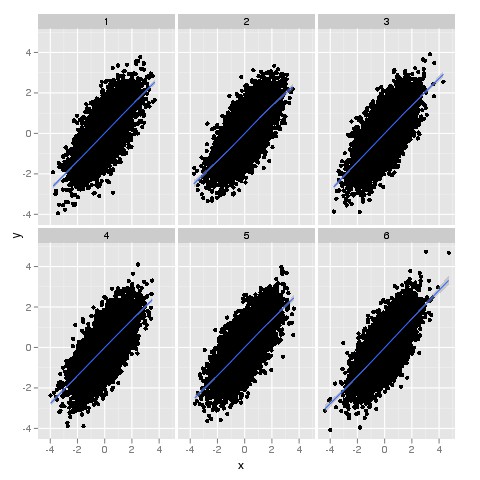 qplot() example