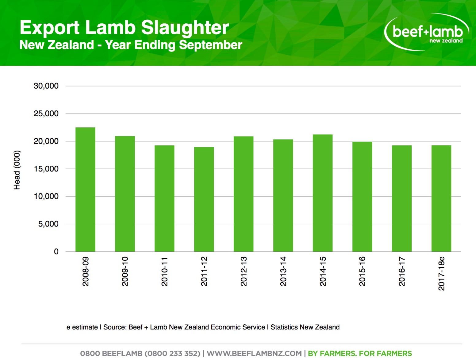 Export lamb slaughter in New Zealand.