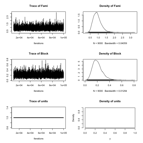 Bayesian posterior summaries.