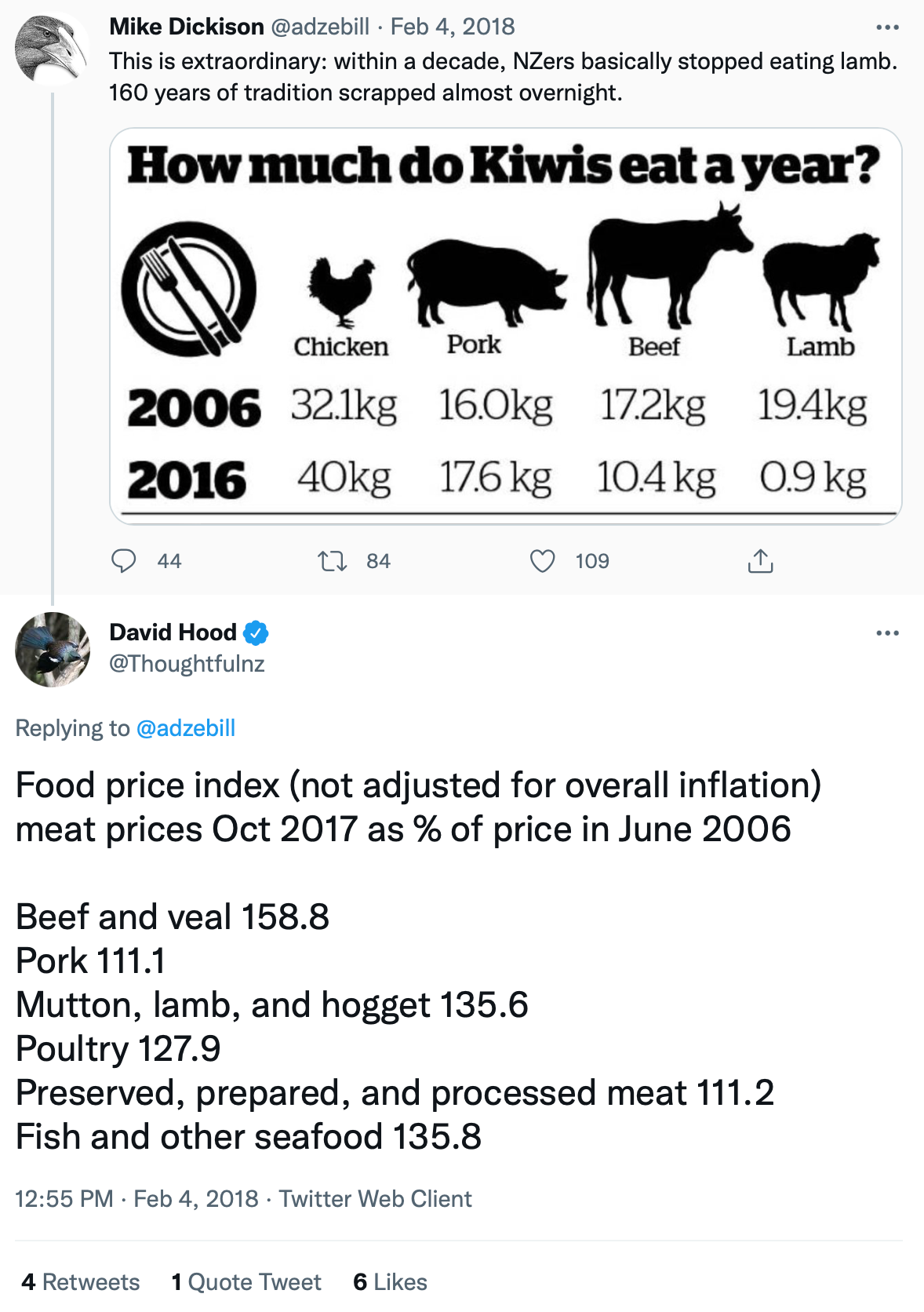 Suggesting it's a food price index problem