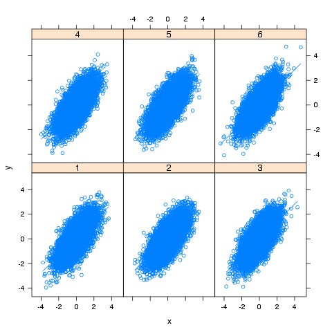 xyplot() example